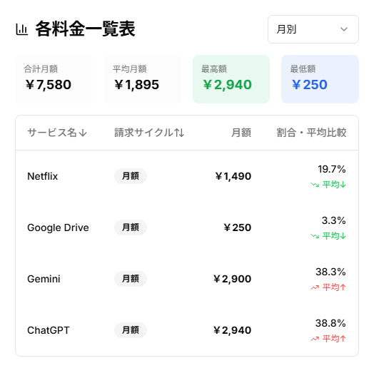 支出を可視化